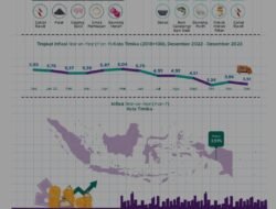 Timika Terjadi Inflasi Pada Desember 2023 Sebesar 3,51 Persen