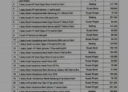 Kejaksaan Negeri Mimika Gelar Penjualan Langsung Barang Rampasan Negara, 20 Oktober 2025