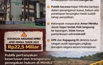 Mosi Tidak Percaya Publik: Proyek Lahan Rp22,5 Miliar Mangkrak, Kejari Mimika Diduga “Masuk Angin”