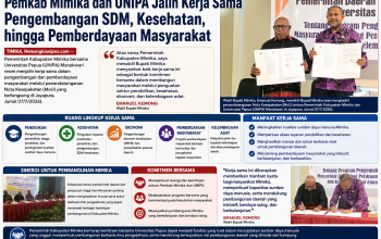 Pemkab Mimika dan UNIPA Jalin Kerja Sama Pengembangan SDM, Kesehatan, hingga Pemberdayaan Masyarakat