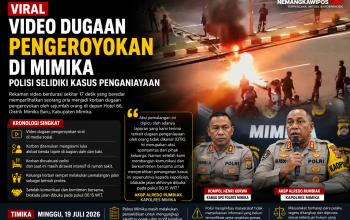 Video Dugaan Pengeroyokan Viral di Mimika, Polisi Selidiki Kasus Penganiayaan