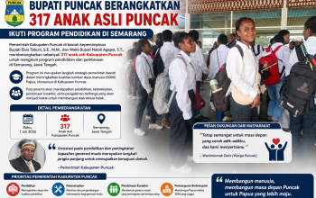 Bupati Puncak Berangkatkan 317 Anak Asli Puncak Ikuti Program Pendidikan di Semarang