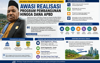 DPR Papua Tengah Akan Kunjungi Kampung-Kampung di Mimika, Awasi Realisasi Program Pembangunan hingga Dana APBD