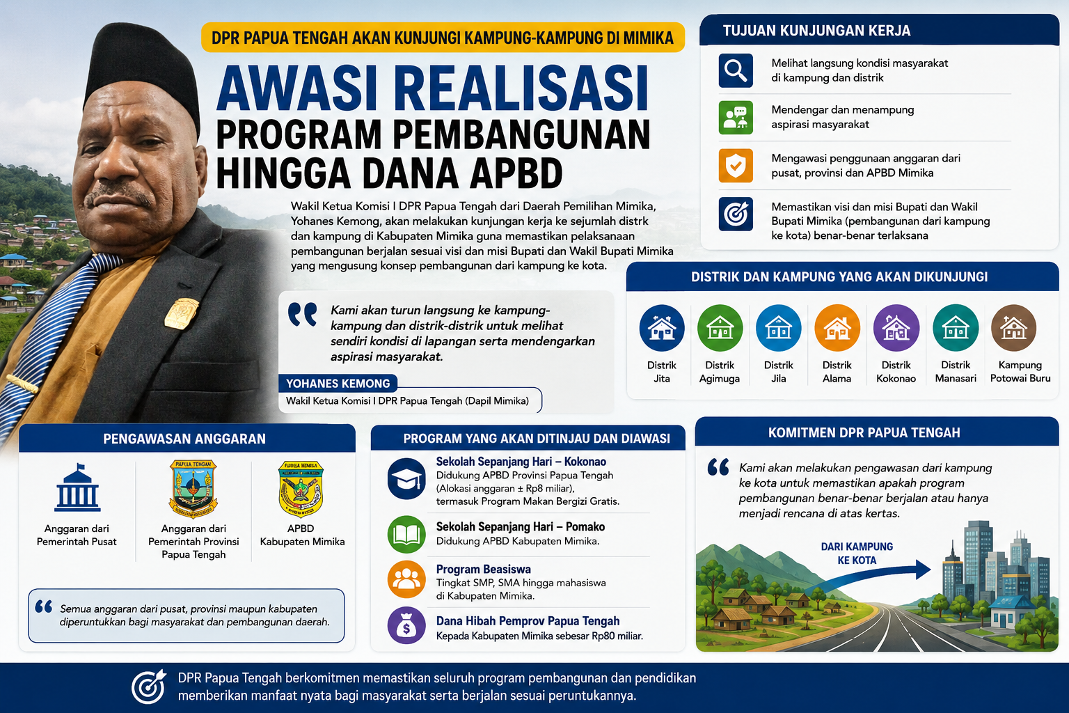 DPR Papua Tengah Akan Kunjungi Kampung-Kampung di Mimika, Awasi Realisasi Program Pembangunan hingga Dana APBD