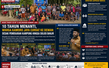 Reses Elias Mirip di Kamoro Jaya, Warga Sampaikan Aspirasi Soal Pemekaran, Banjir, dan Air Bersih