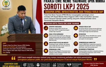 Fraksi Eme Neme Yauware DPRK Mimika Soroti Serapan APBD, Infrastruktur hingga Tenaga Kerja OAP dalam Pandangan Umum LKPJ 2025