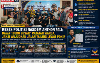 Reses di Pasar Sentral, Anthon Pali Tampung Aspirasi Warga Soal Infrastruktur dan Pelayanan Dasar