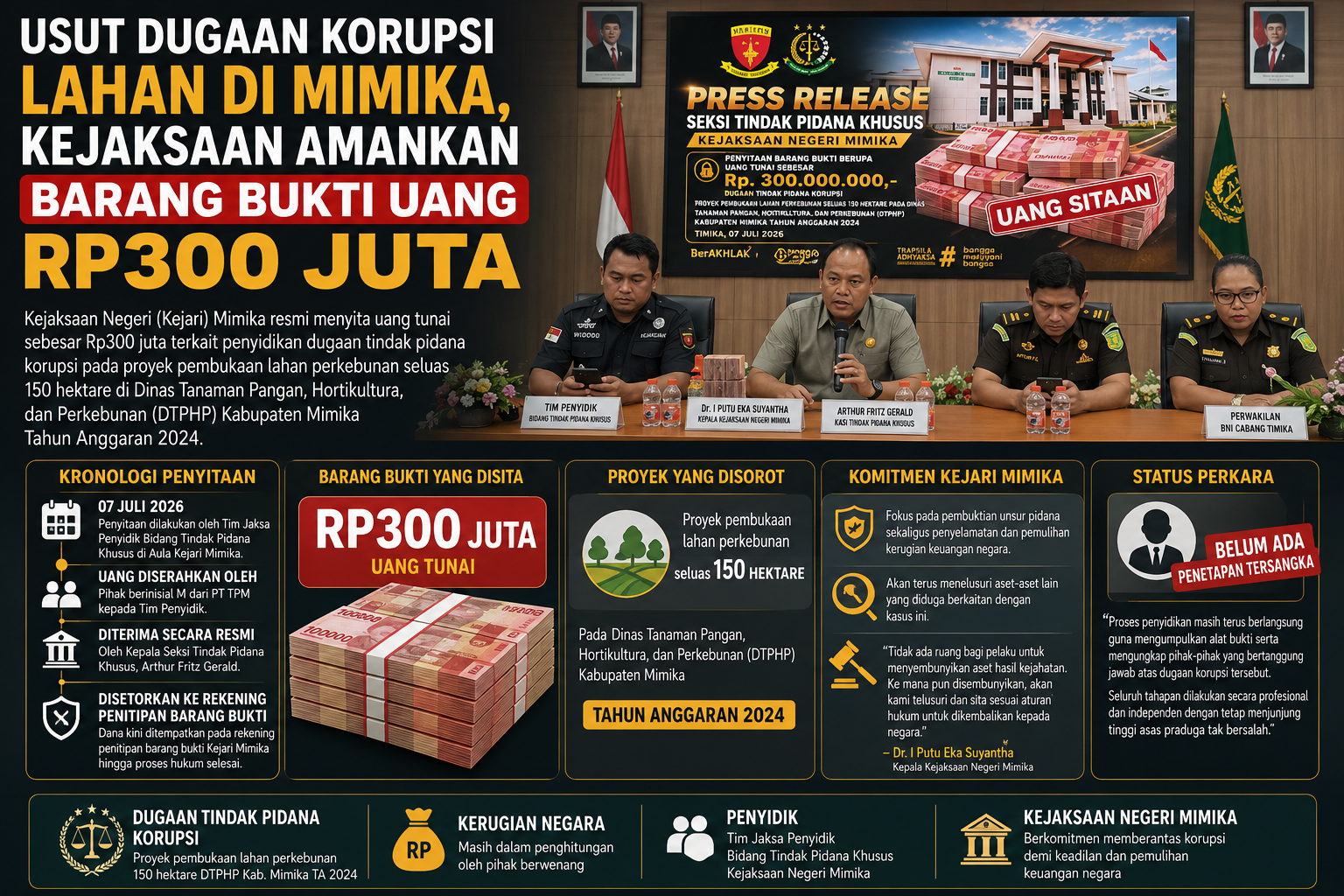 Usut Dugaan Korupsi Lahan di Mimika, Kejaksaan Amankan Barang Bukti Uang Rp300 Juta