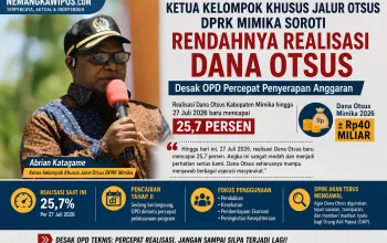 Ketua Kelompok Khusus Jalur Otsus DPRK Mimika Soroti Rendahnya Realisasi Dana Otsus, Desak OPD Percepat Penyerapan Anggaran