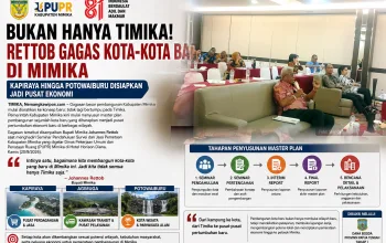 Bukan Hanya Timika! Bupati Rettob Gagas Kota-Kota Baru di Mimika, Kapiraya hingga Potowaiburu Disiapkan Jadi Pusat Ekonomi
