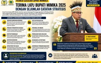 Fraksi Golkar DPRK Mimika Terima LKPJ Bupati Mimika 2025 dengan Sejumlah Catatan Strategis