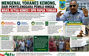 Mengenal Yohanes Kemong, dari Penyelenggara Pemilu hingga Wakil Ketua Komisi I DPR Papua Tengah
